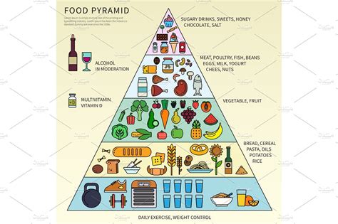 25 Beautiful Food Pyramid