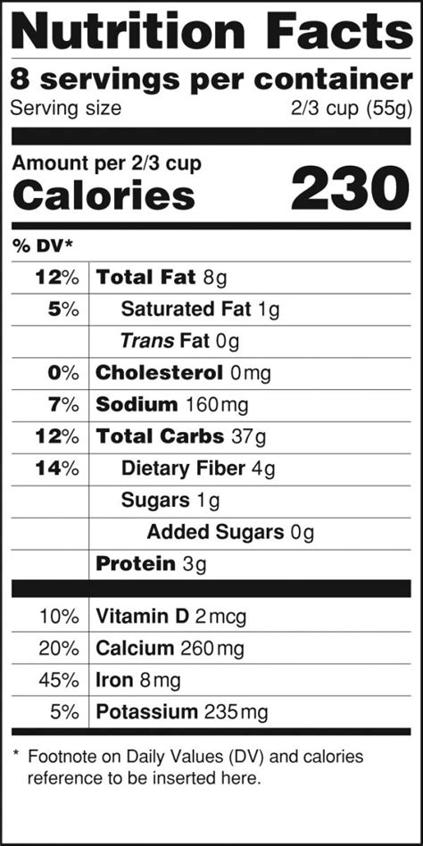 Fda Proposes Nutrition Fact Labels That Include Percent Daily Value For