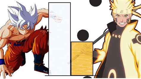 Dbzmacky Goku Vs Naruto Power Levels Evolution All Forms Youtube