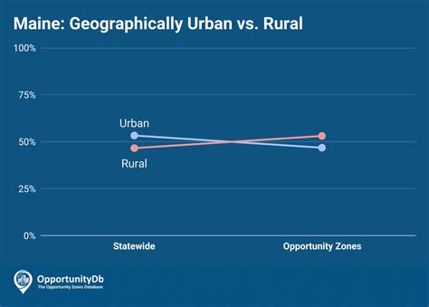 Opportunity Zones In Maine Opportunitydb