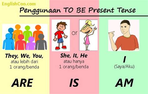 Contoh Kalimat Simple Present Tense Aktif Dan Pasif