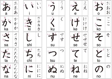 Menulis Huruf Jepang Hiragana Dan Katakana Dengan Baik Belajar Bahasa