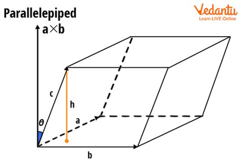 Volume Of Parallelepiped Important Concepts And Tips For Jee