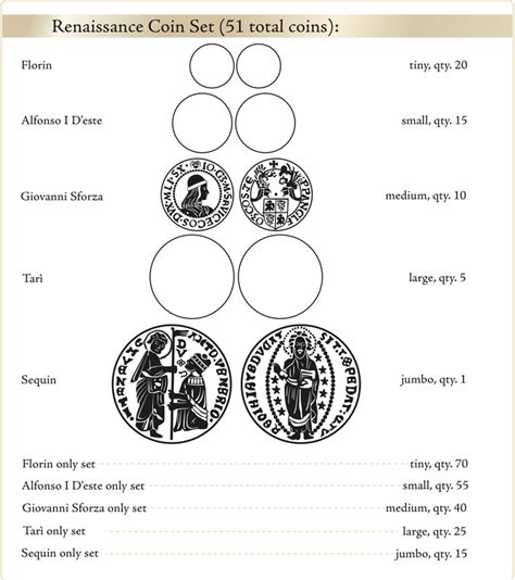 The Best Damn Metal Gaming Coins Ever By Conquistador Games — Kickstarter