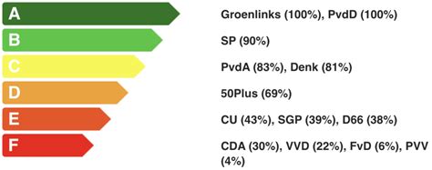 De verkiezingen zullen gekenmerkt worden door de coronacrisis, de wereldwijde pandemie. alle-stemwijzers-kieswijzers-verkiezingsprogrammas ...