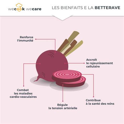 Les Bienfaits De La Betterave Betterave Santé Produit En Bretagne