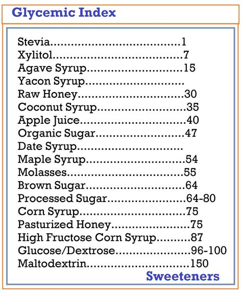 Glycemic Index Chart For Sweeteners