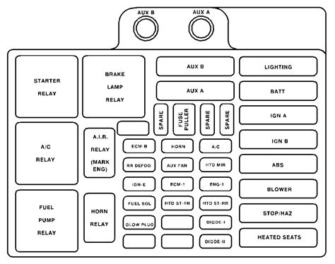 95 Chevy Fuse Box Diagram