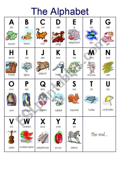 An Alphabet Poster With Phonetic Indications On How To Pronounce Each