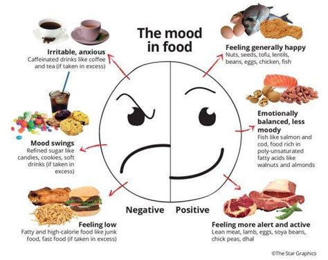 Mood And Food Nca Magazine