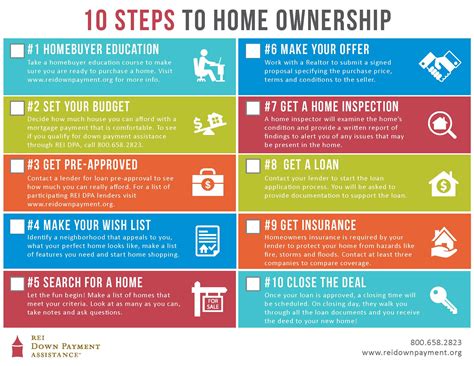The best time to buy a house is several months before you need to move, as the home buying process can be a lengthy one. REI Oklahoma - Building Businesses, Training Entrepreneurs ...