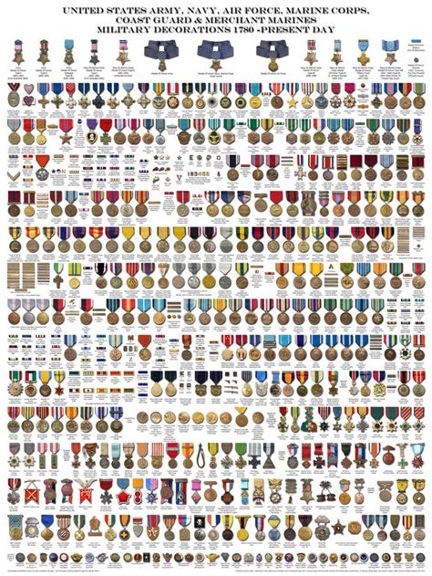 Military Decorations Military Medals Military Insignia