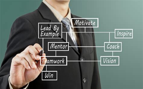 Leadership Training For Managers Motivational Keynote Speaker