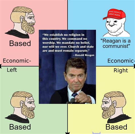 Ronald Based Reagan Rpoliticalcompassmemes Political Compass