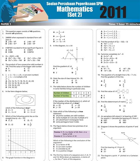 Bank soalan spm adalah merupakan soalan sebenar spm yang dapat membantu pelajar dalam melatih diri untuk menghadapi peperiksaan spm sebenar. koleksi soalan: Matematik SPM Set 2 Utusan