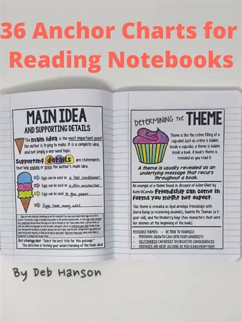 Reading Notebook Anchor Charts 2 Sizes Of Each Chart Video Video Reading Anchor Charts
