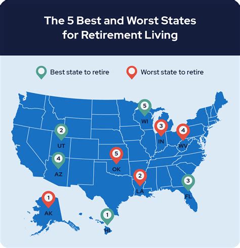 2024 best states to retire sal lesley