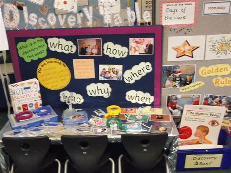 Science Lab Role-Play | Science lab | Pinterest | Role play, Preschool science and Science ...
