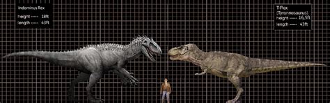 She Was Designed To Be Bigger Than The T Rex Jurassicpark