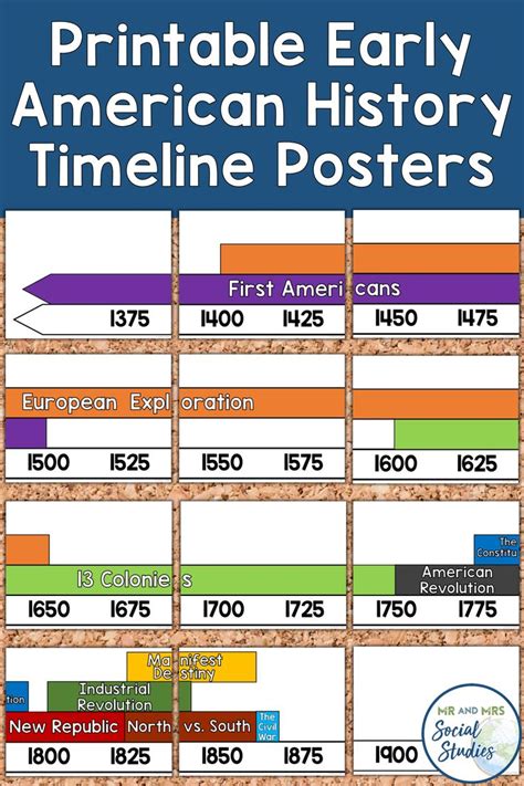 Early American History Timeline Printable American History Timeline