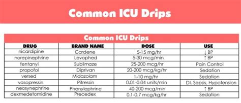 Image Result For Levophed Drip Iv Chart Icu Nursing Icu Nurse