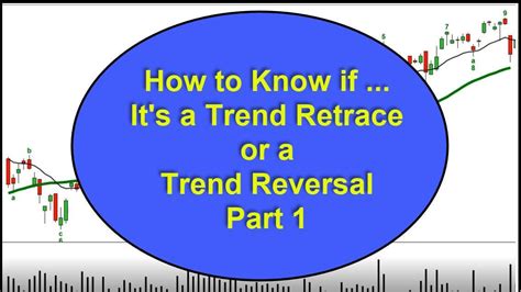 Dr Barry Burns A Trend Reversal Indicator Trading Facebook