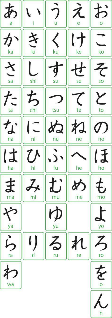 Hiragana Página 1 Learn Japanese Words Study Japanese Japanese Kanji