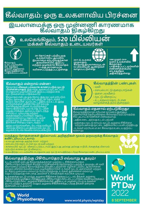 World Pt Day 2022 Information Sheets Tamil World Physiotherapy