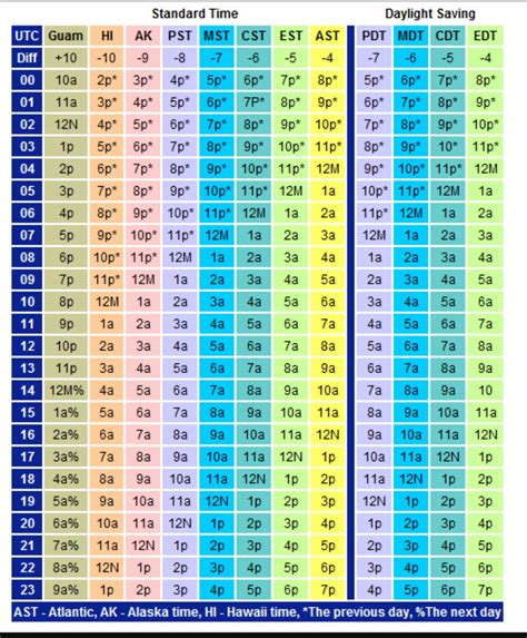 Utc Time Chart Qrvirt