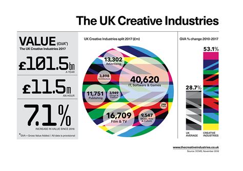 Event Highlights Ways Into The Booming Creative Industries The