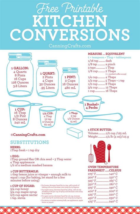 Free Printable Kitchen Conversion Chart Cooking Conversion Chart