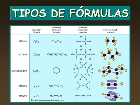 Tipos De Formulas Quimicas Con Ejemplos Coleccion De Ejemplo Images