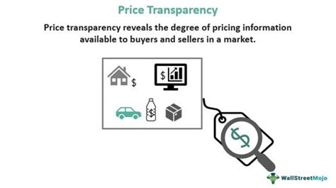 Price Transparency Definition Tools Examples Capital Markets