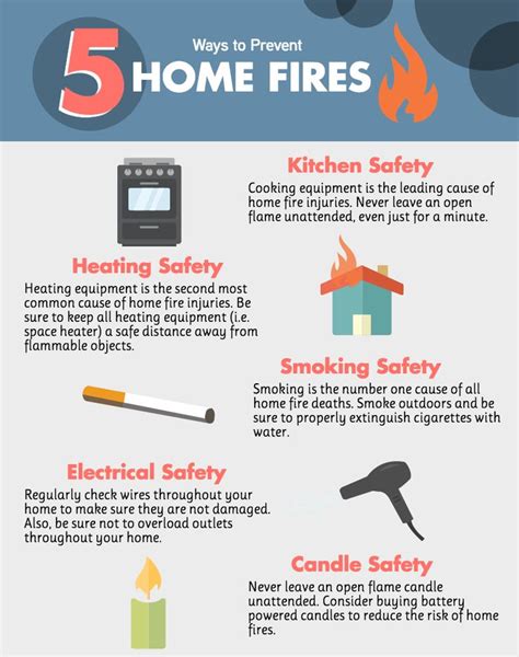 5 Ways To Prevent Home Fires Fire Safety Tips Fire Safety Poster