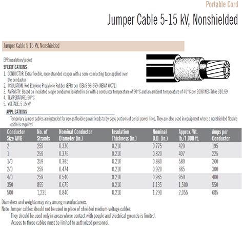 Jumper Cable 5 15kv Nonshielded