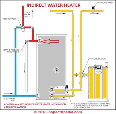 Htp Tankless Water Heater