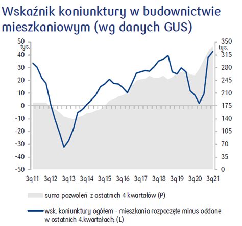 Koniec Boomu W Mieszkani Wce Blog Nieruchomosci Online Pl