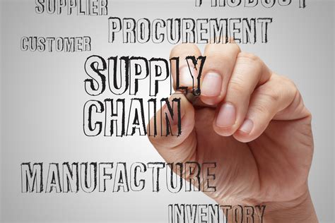 Pjn Business Solutions The Importance Of Supply Chain Management
