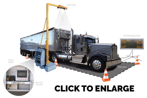 Check spelling or type a new query. Volumetric Truck Measure | Dump Truck Capacity Cubic Yards
