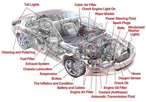 Car External Parts Diagram