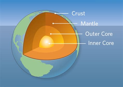 About How Deep Is The Crust Of Earth The Earth Images Revimageorg