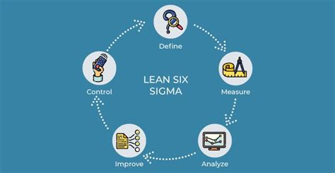 Top 10 Reasons Why Organizations Do Not Use Lean Six Sigma
