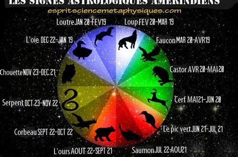 Signes astrologiques amérindiens - Le Blog de Lazare