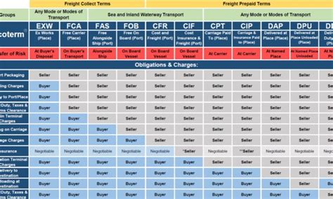 Incoterms Incoterms Images