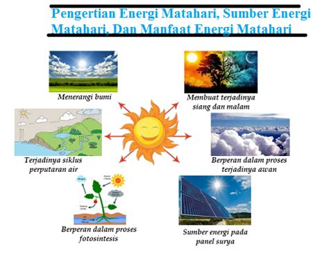 Pengertian Energi Matahari Sumber Energi Matahari Dan Manfaat Energi