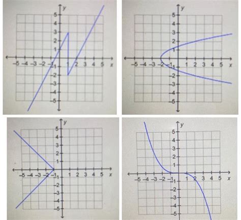 📈Which graph represents a function?? - Brainly.com