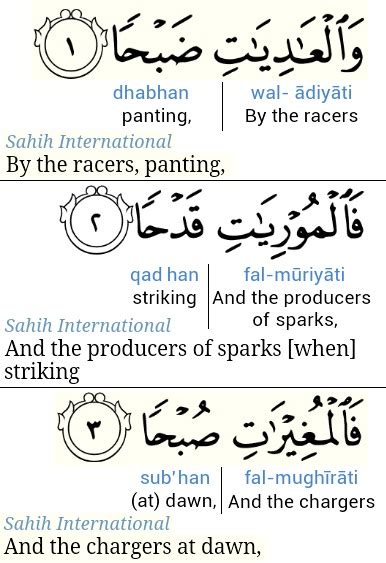 The surah's position in the quran in juz 30 and it is called makki sura. GRASP QURAN : Surah # 100 - Al 'Adiyat