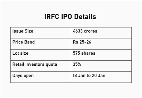 Check idfc share price, financial data and complete stock analysis.get idfc stock rating based on quarterly result, profit and loss account, balance sheet, shareholding pattern. Irfc Share Price / G7b4zm G32xqdm - The quota for retail investors has been fixed at 35 per cent ...