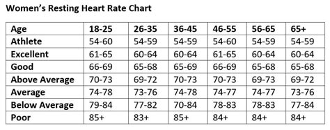 Bel Marra Health Resting Heart Rate Chart Heart Rate OFF