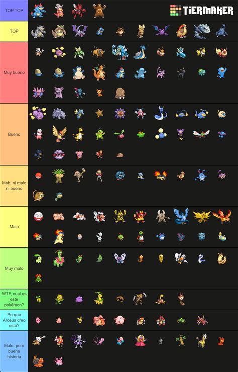 All Sprites Pok Mon Bits Kanto Alola Tier List Community Rankings Tiermaker